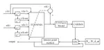 Data-driven Generalized Predictive Control