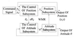 Double Closed-Loop General Type-2 Fuzzy Sliding Model Control