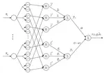 Mismatched Uncertainties in Dynamic Model