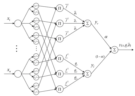 Mismatched Uncertainties in Dynamic Model