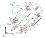 Dynamics and Kinematics Modeling