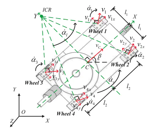 Dynamics and Kinematics Modeling