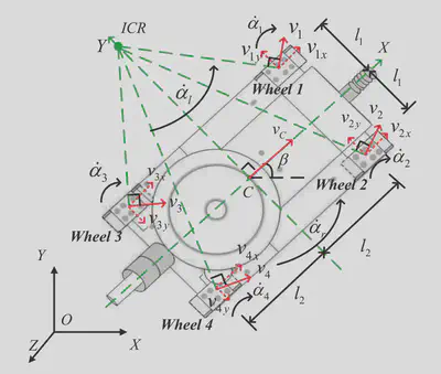Control framework for input saturation and unknown external disturbance