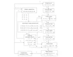 Actuator Saturation and Unknown Nonlinear Disturbance